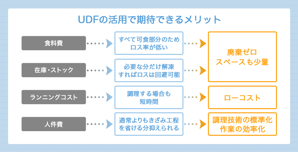 UDF活用で期待できるメリット